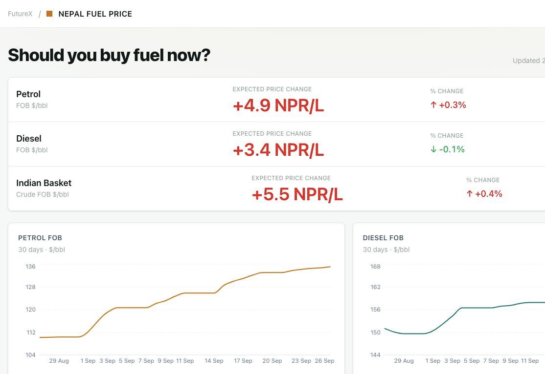 Nepal Fuel Price — Revision Predictor